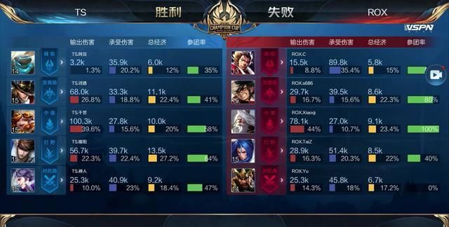 育经纪人所